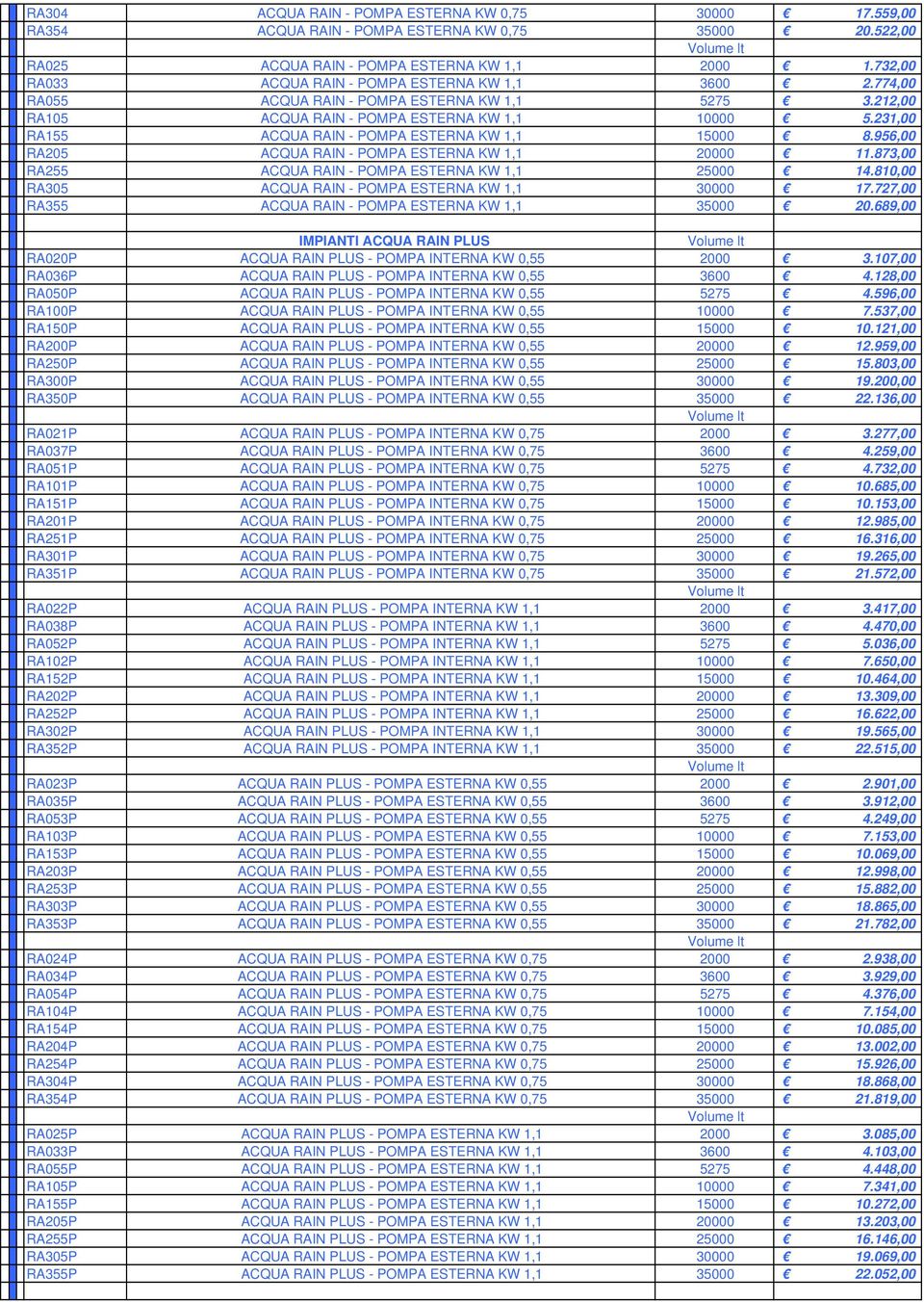 231,00 RA155 ACQUA RAIN - POMPA ESTERNA KW 1,1 15000 8.956,00 RA205 ACQUA RAIN - POMPA ESTERNA KW 1,1 20000 11.873,00 RA255 ACQUA RAIN - POMPA ESTERNA KW 1,1 25000 14.