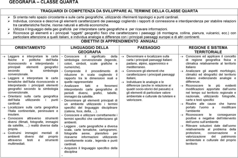 economiche. Utilizza il linguaggio della geo graficità per interpretare carte geografiche e per ricavare informazioni.