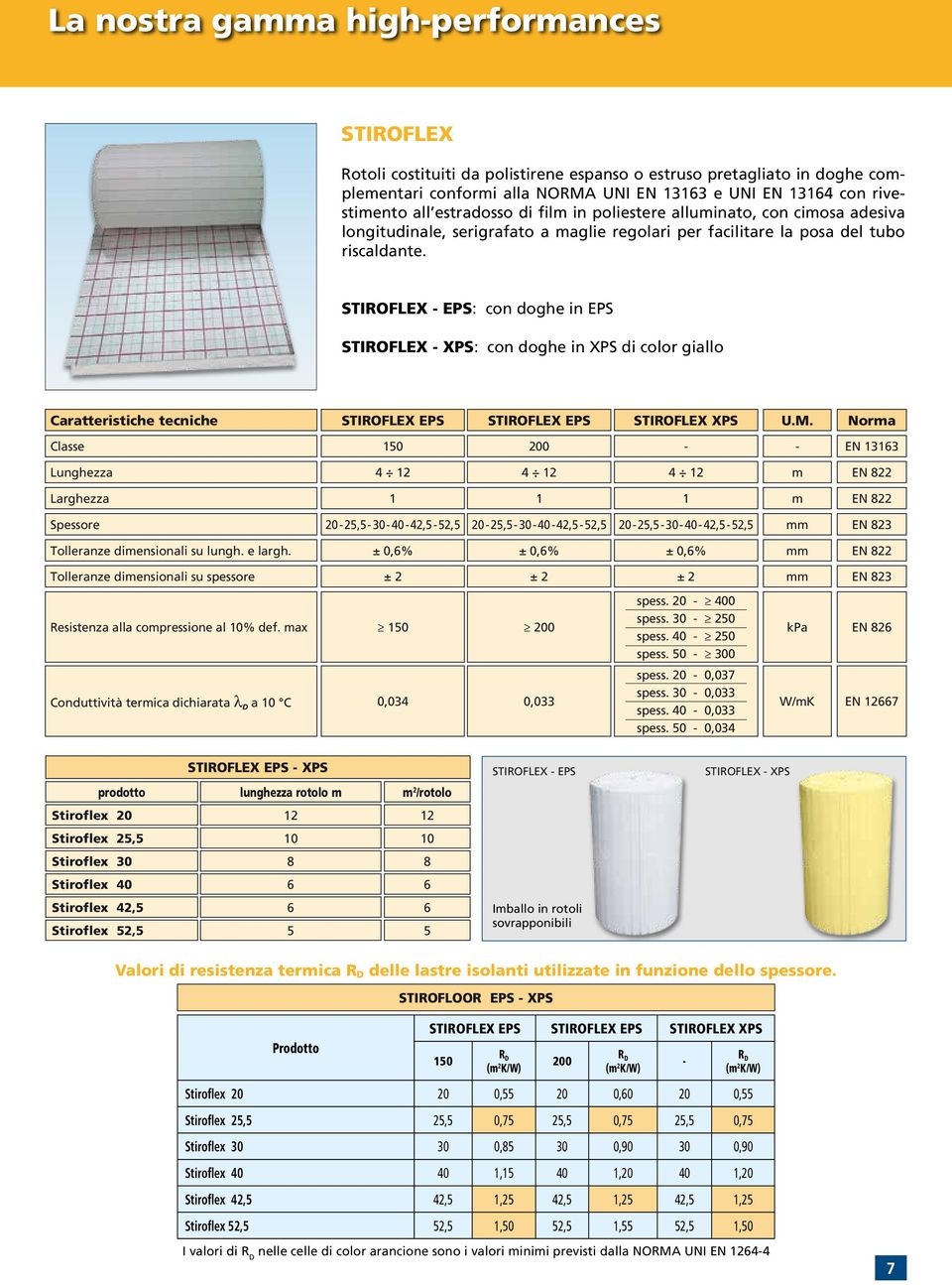 STIROFLEX EPS: con doghe in EPS STIROFLEX XPS: con doghe in XPS di color giallo STIROFLEX EPS STIROFLEX EPS STIROFLEX XPS Classe 10 200 EN 1313 Lunghezza 4 4 4 m Larghezza 1 1 1 m Spessore 20 2, 30