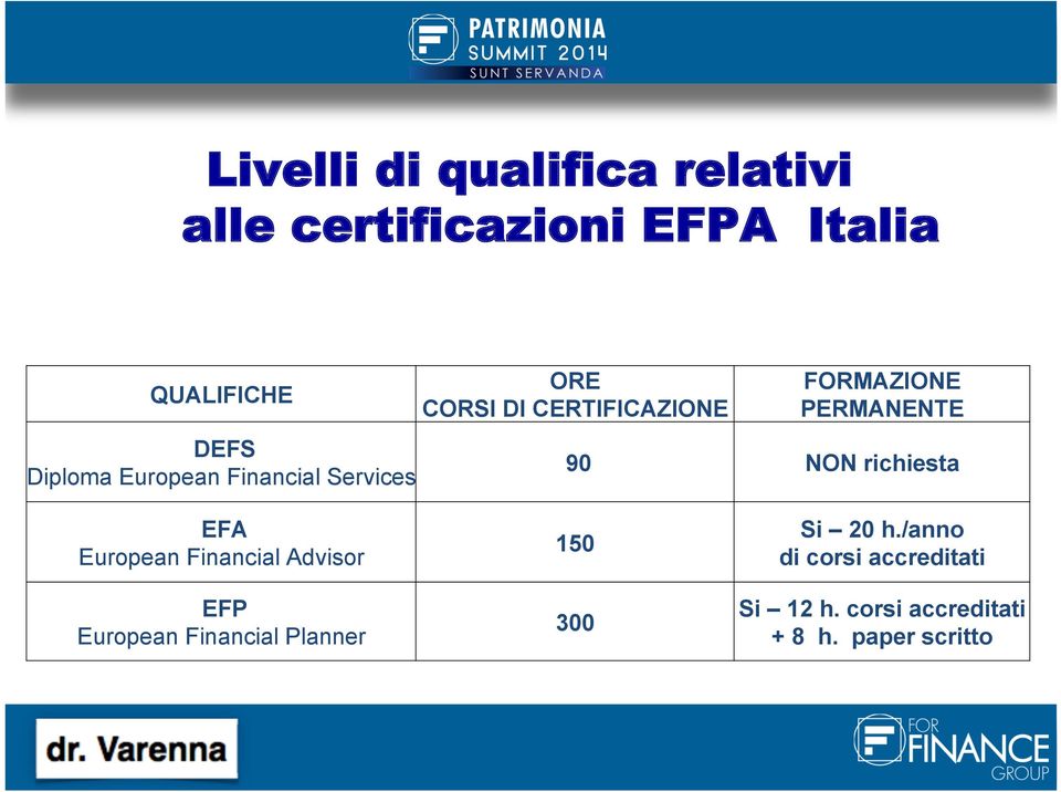 PERMANENTE 90 NON richiesta EFA European Financial Advisor EFP European Financial