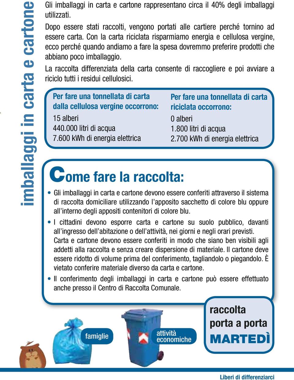 Con la carta riciclata risparmiamo energia e cellulosa vergine, ecco perché quando andiamo a fare la spesa dovremmo preferire prodotti che abbiano poco imballaggio.