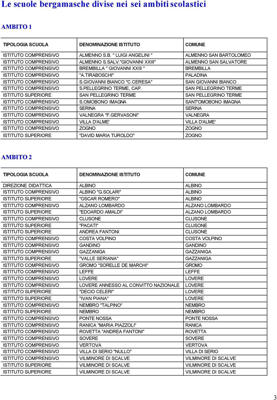 CERESA" SAN GIOVANNI BIANCO ISTITUTO COMPRENSIVO S.PELLEGRINO TERME, CAP. SAN PELLEGRINO TERME ISTITUTO SUPERIORE SAN PELLEGRINO TERME SAN PELLEGRINO TERME ISTITUTO COMPRENSIVO S.