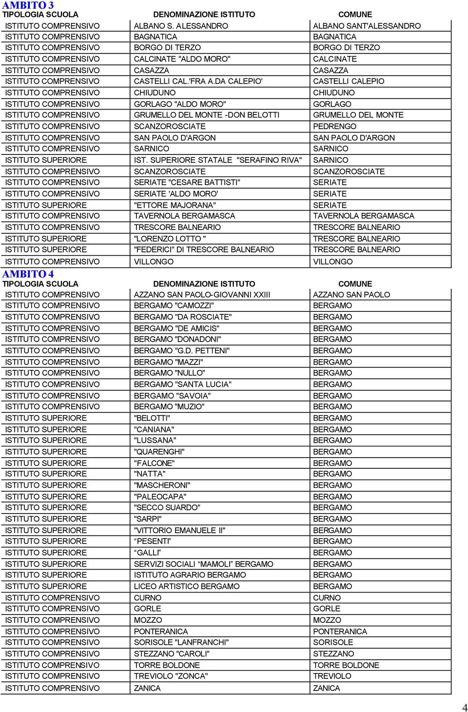 CASAZZA CASAZZA ISTITUTO COMPRENSIVO CASTELLI CAL.'FRA A.