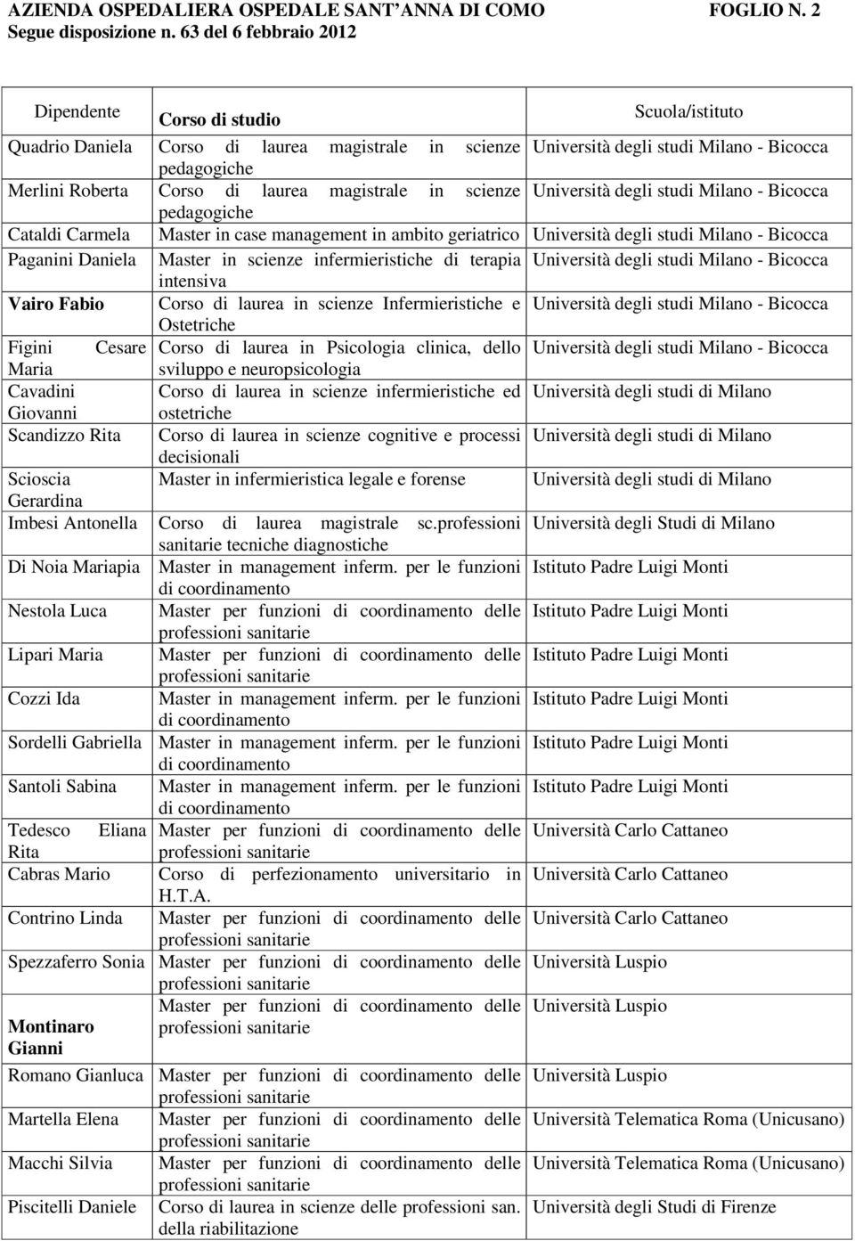 case management in ambito geriatrico Università degli studi Milano - Paganini Daniela Master in scienze infermieristiche di terapia Università degli studi Milano - intensiva Vairo Fabio Corso di