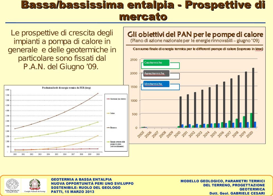 impianti a pompa di calore in generale e delle