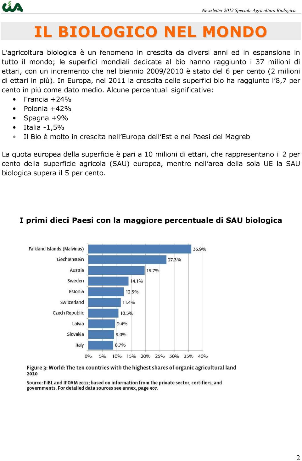 In Europa, nel 2011 la crescita delle superfici bio ha raggiunto l 8,7 per cento in più come dato medio.