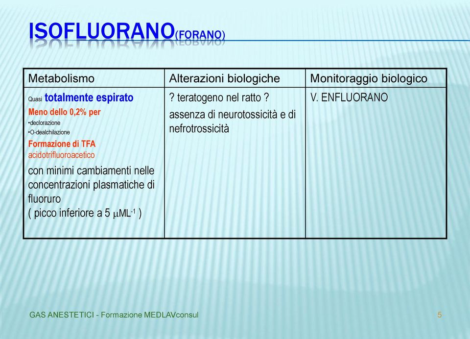 acidotrifluoroacetico con minimi cambiamenti nelle concentrazioni plasmatiche di fluoruro (