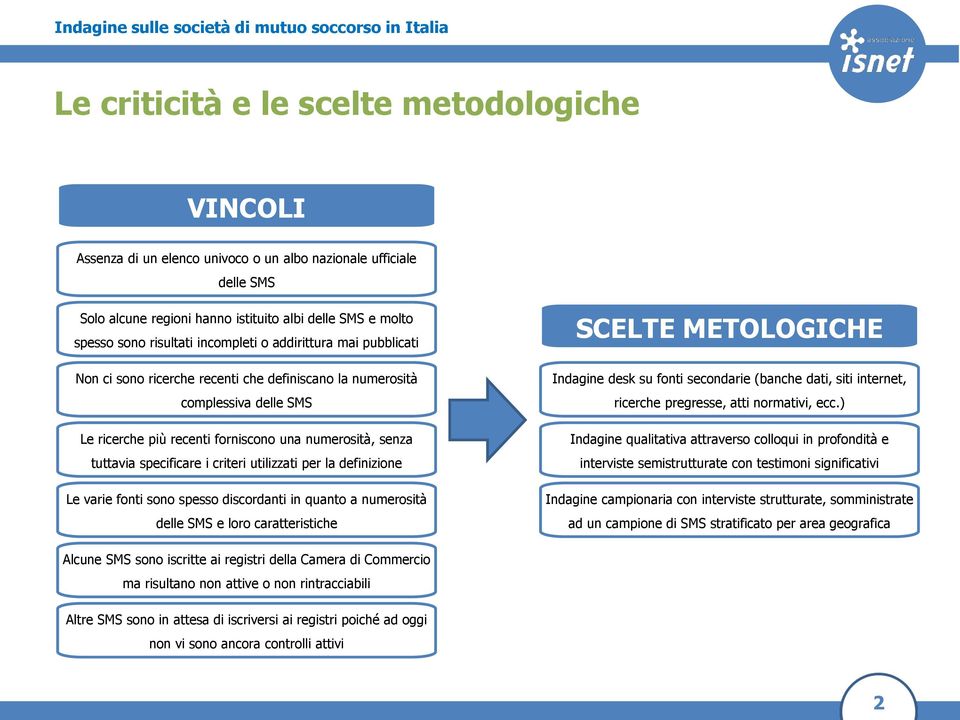 i criteri utilizzati per la definizione Le varie fonti sono spesso discordanti in quanto a numerosità delle SMS e loro caratteristiche SCELTE METOLOGICHE Indagine desk su fonti secondarie (banche