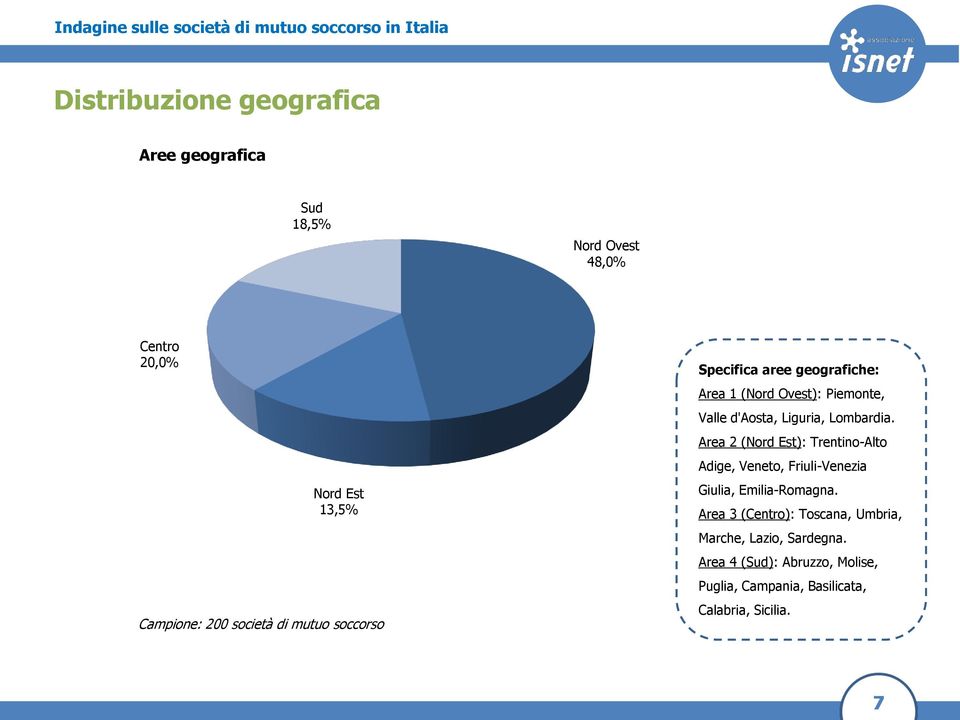 Area 2 (Nord Est): Trentino-Alto Adige, Veneto, Friuli-Venezia Giulia, Emilia-Romagna.