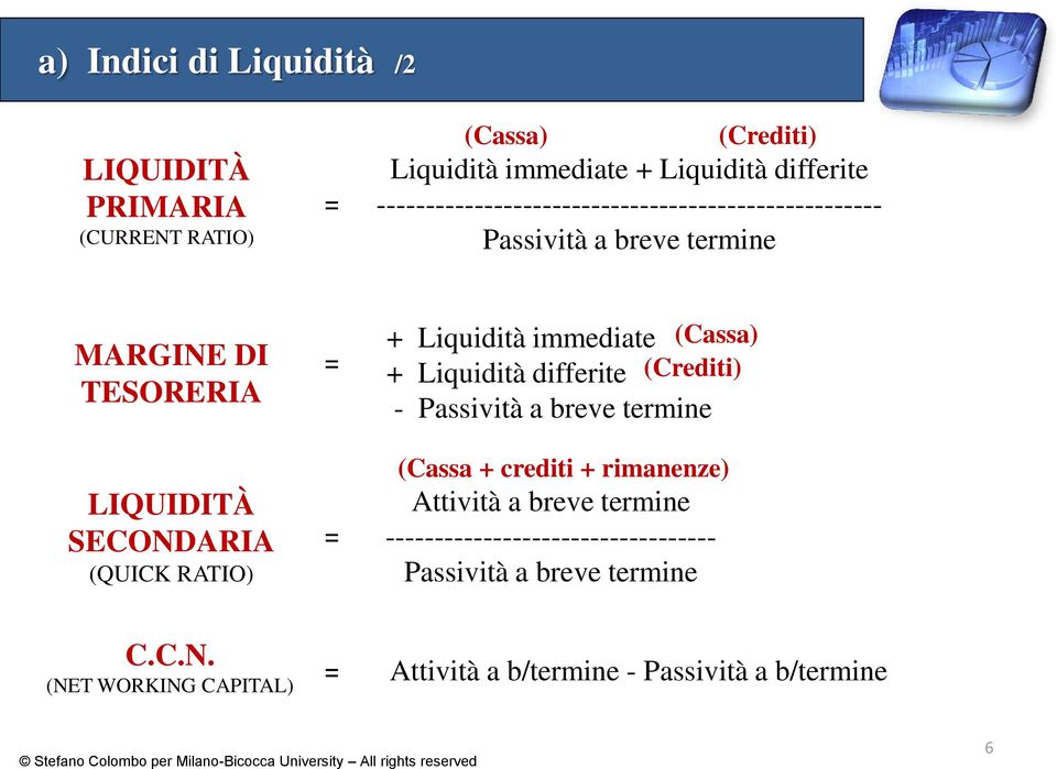 (Cassa) (Crediti) + Liquidità immediate + Liquidità differite - Passività a breve termine (Cassa + crediti + rimanenze) Attività a