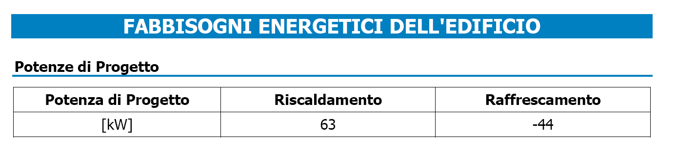 Dati di