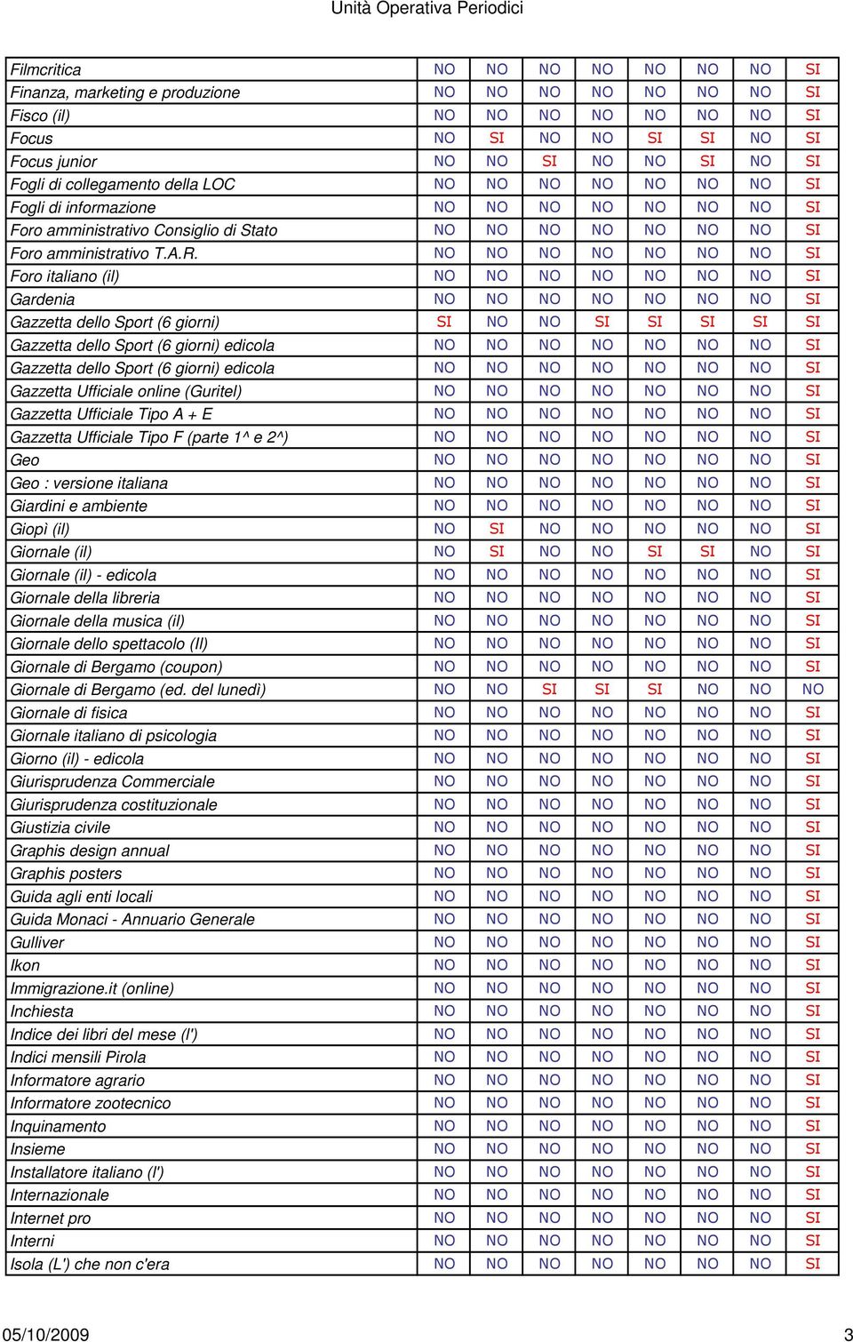 A + E Gazzetta Ufficiale Tipo F (parte 1^ e 2^) Geo Geo : versione italiana Giardini e ambiente Giopì (il) Giornale (il) Giornale (il) - edicola Giornale della libreria Giornale della musica (il)