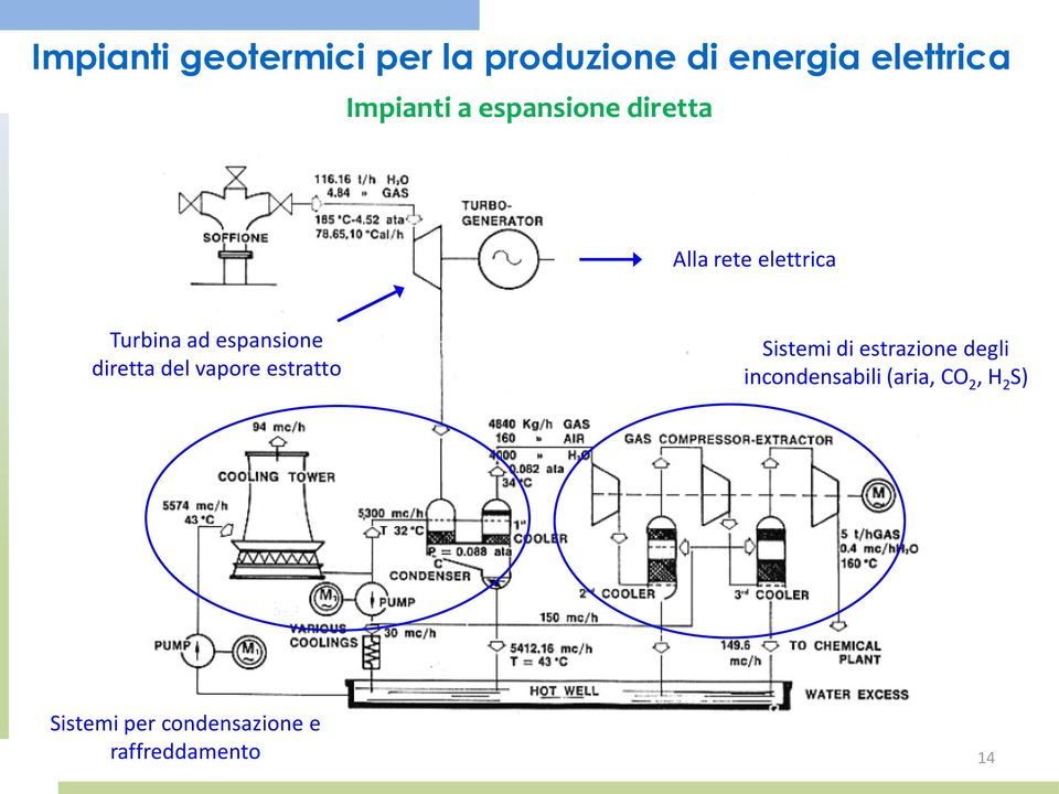 espansione diretta del vapore estratto Sistemi di estrazione degli