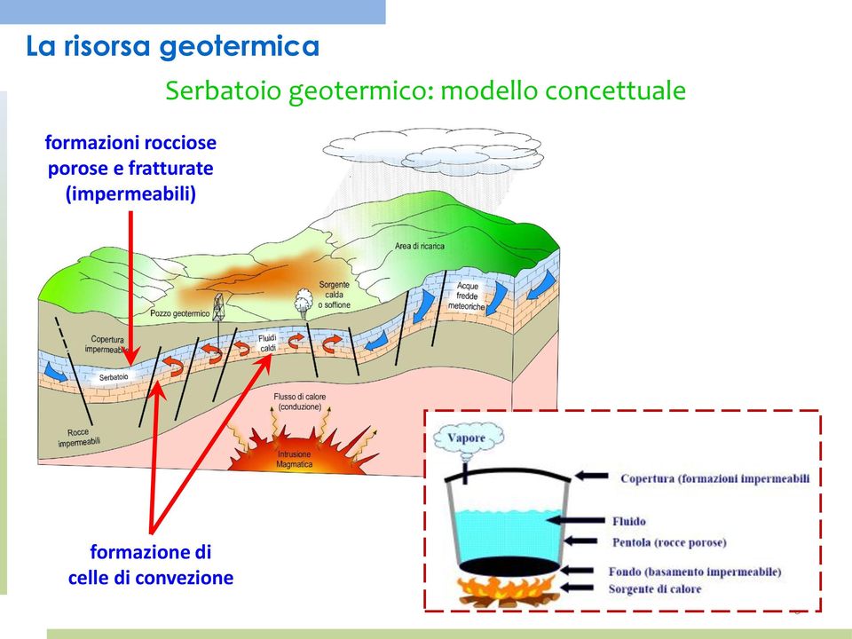 (impermeabili) Serbatoio geotermico: