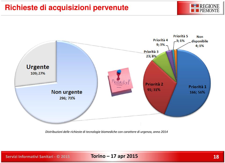 tecnologie biomediche con carattere