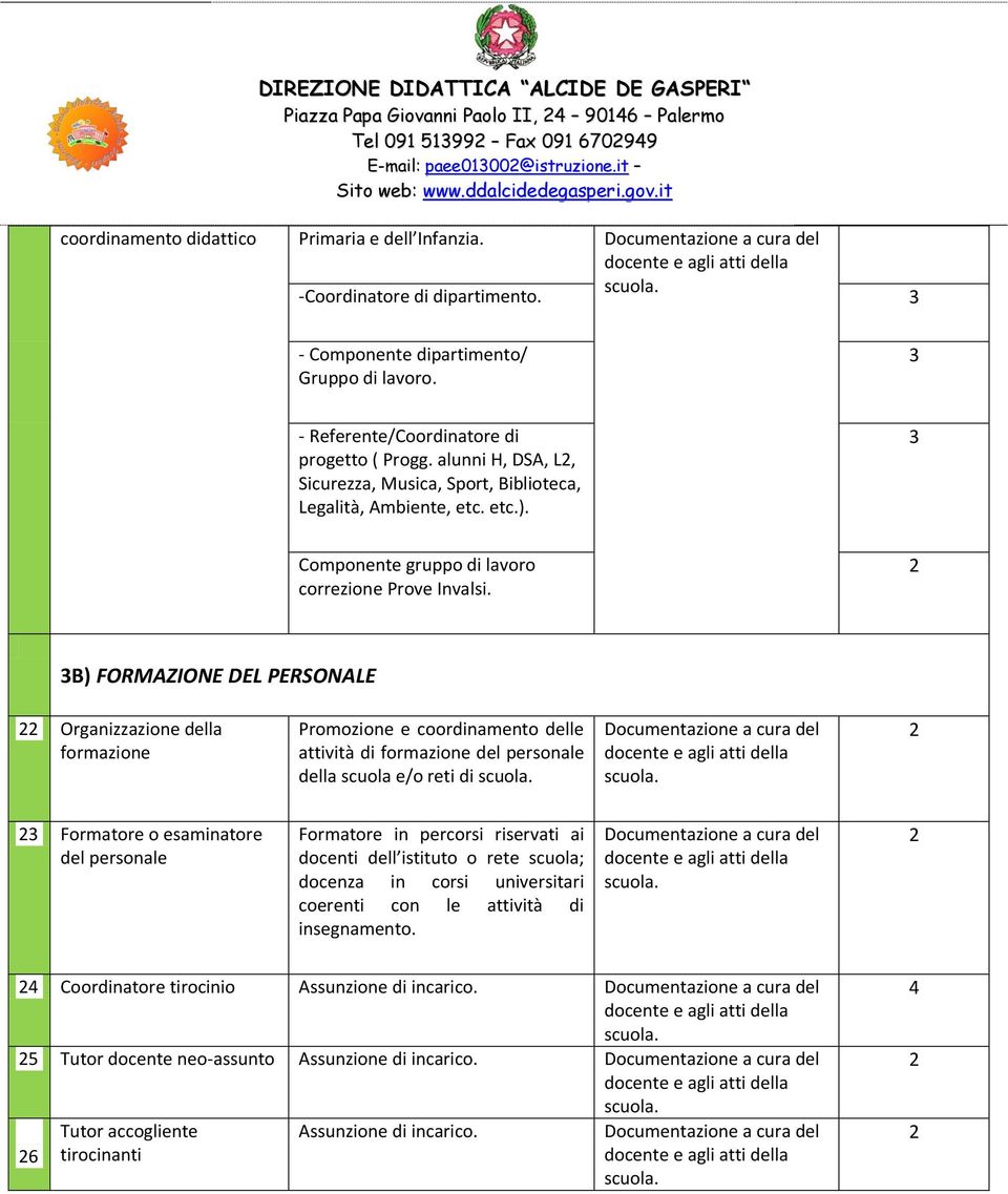 Componente gruppo di lavoro correzione Prove Invalsi.