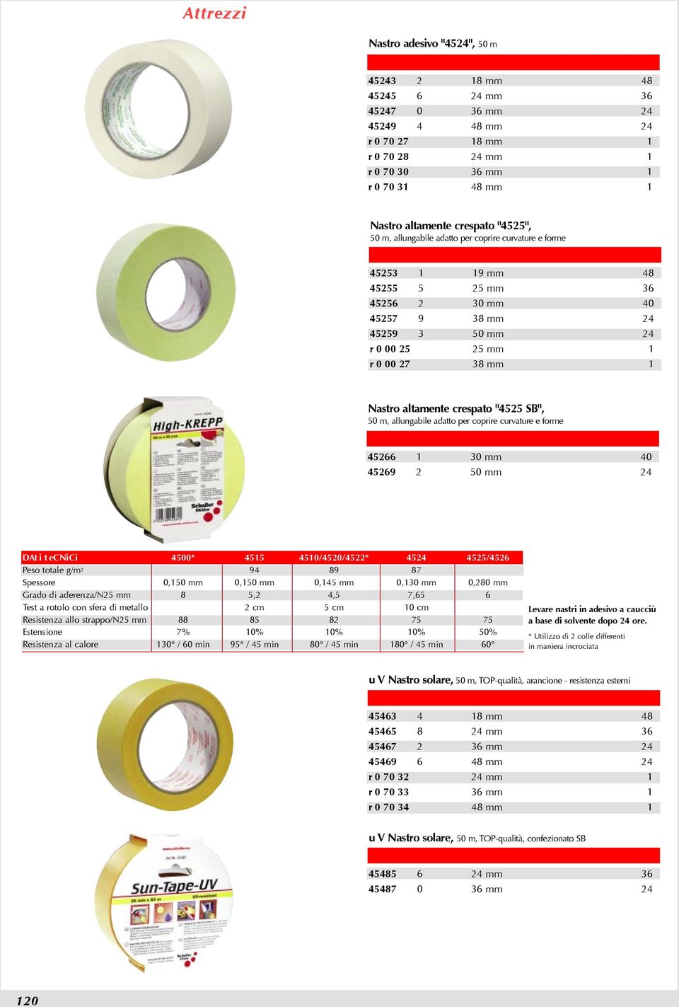 altamente crespato "4525 SB", 50 m, allungabile adatto per coprire curvature e forme 45266 1 30 mm 40 45269 2 50 mm 24 DAt i t ecnici 4500* 4515 4510/4520/4522* 4524 4525/4526 Peso totale g/m 2 94 89