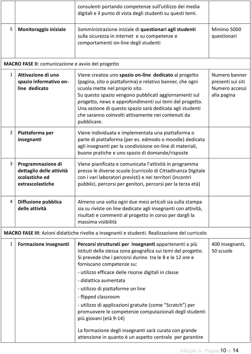 II: comunicazione e avvio del progetto 1 Attivazione di uno spazio informativo online dedicato 2 Piattaforma per insegnanti 3 Programmazione di dettaglio delle attività scolastiche ed