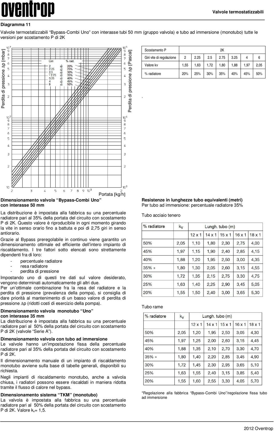 Dimensionamento valvola Bypass-Combi Uno con interasse 50 mm La distribuzione è impostata alla fabbrica su una percentuale radiatore pari al 35% della portata del circuito con scostamento P di 2K.