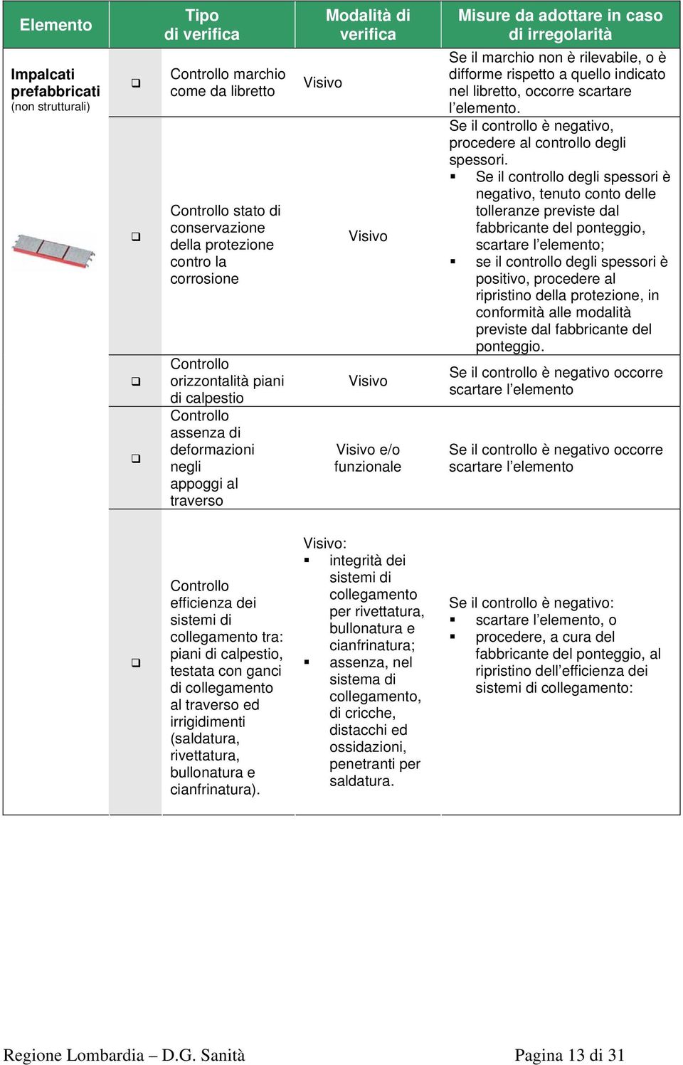 (saldatura, rivettatura, bullonatura e cianfrinatura).