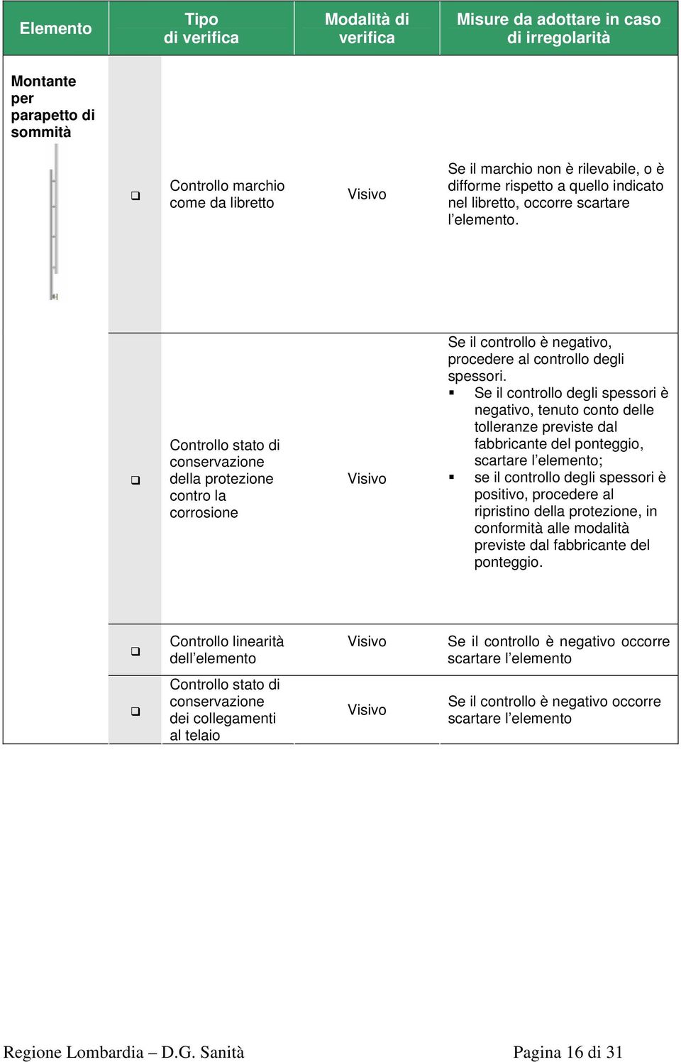 potivo, procedere al ripristi, in linearità dell elemento