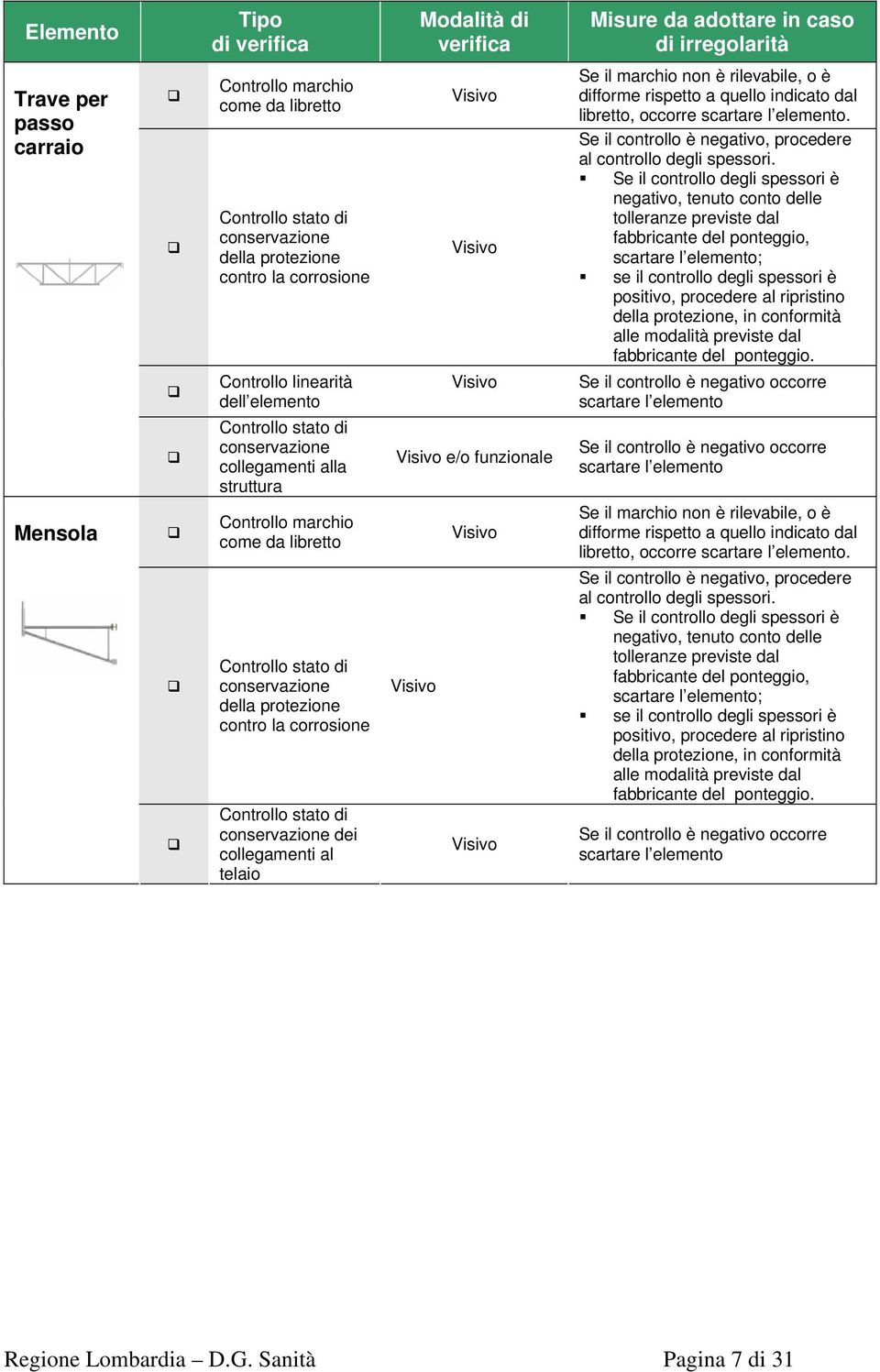 procedere al controllo degli ; potivo, procedere al ripristi, in conformità alle modalità previste dal fabbricante del Se il marchio n