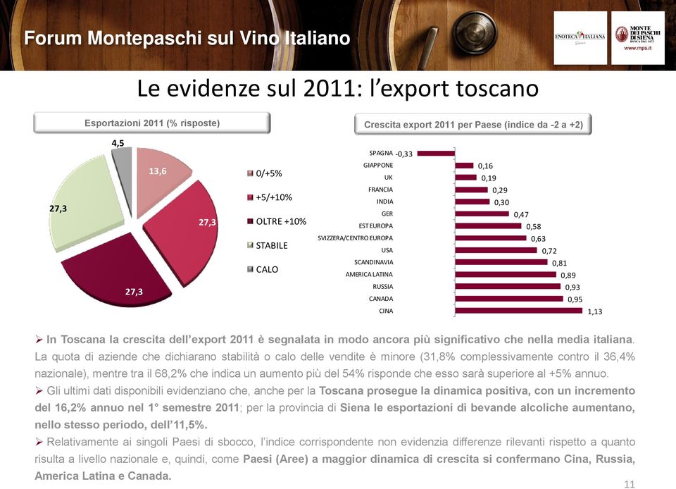 dell export 2011 è segnalata in modo ancora più significativo che nella media italiana.