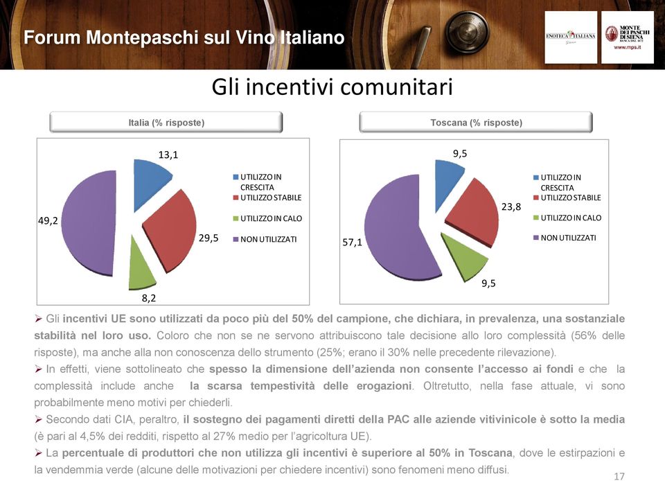 Coloro che non se ne servono attribuiscono tale decisione allo loro complessità (56% delle risposte), ma anche alla non conoscenza dello strumento (25%; erano il 30% nelle precedente rilevazione).