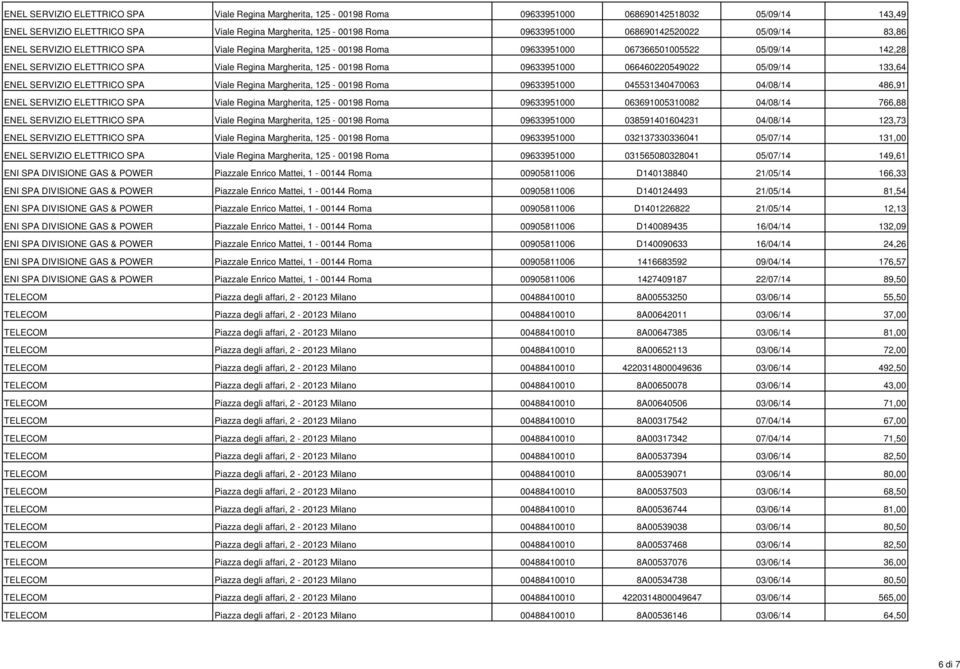 125-00198 Roma 09633951000 066460220549022 05/09/14 133,64 ENEL SERVIZIO ELETTRICO SPA Viale Regina Margherita, 125-00198 Roma 09633951000 045531340470063 04/08/14 486,91 ENEL SERVIZIO ELETTRICO SPA