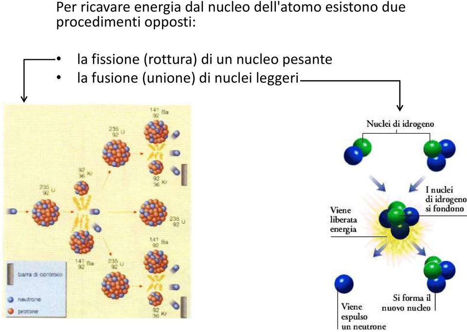 opposti: la fissione (rottura) di un