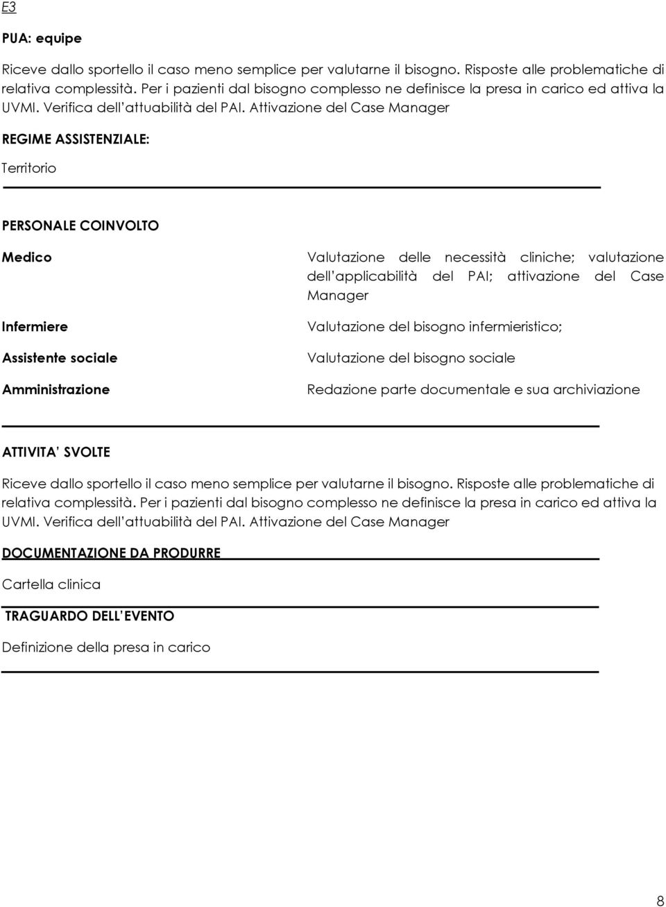 Attivazione del Case Manager REGIME ASSISTENZIALE: Territorio PERSONALE COINVOLTO Medico Infermiere Assistente sociale Amministrazione Valutazione delle necessità cliniche; valutazione dell