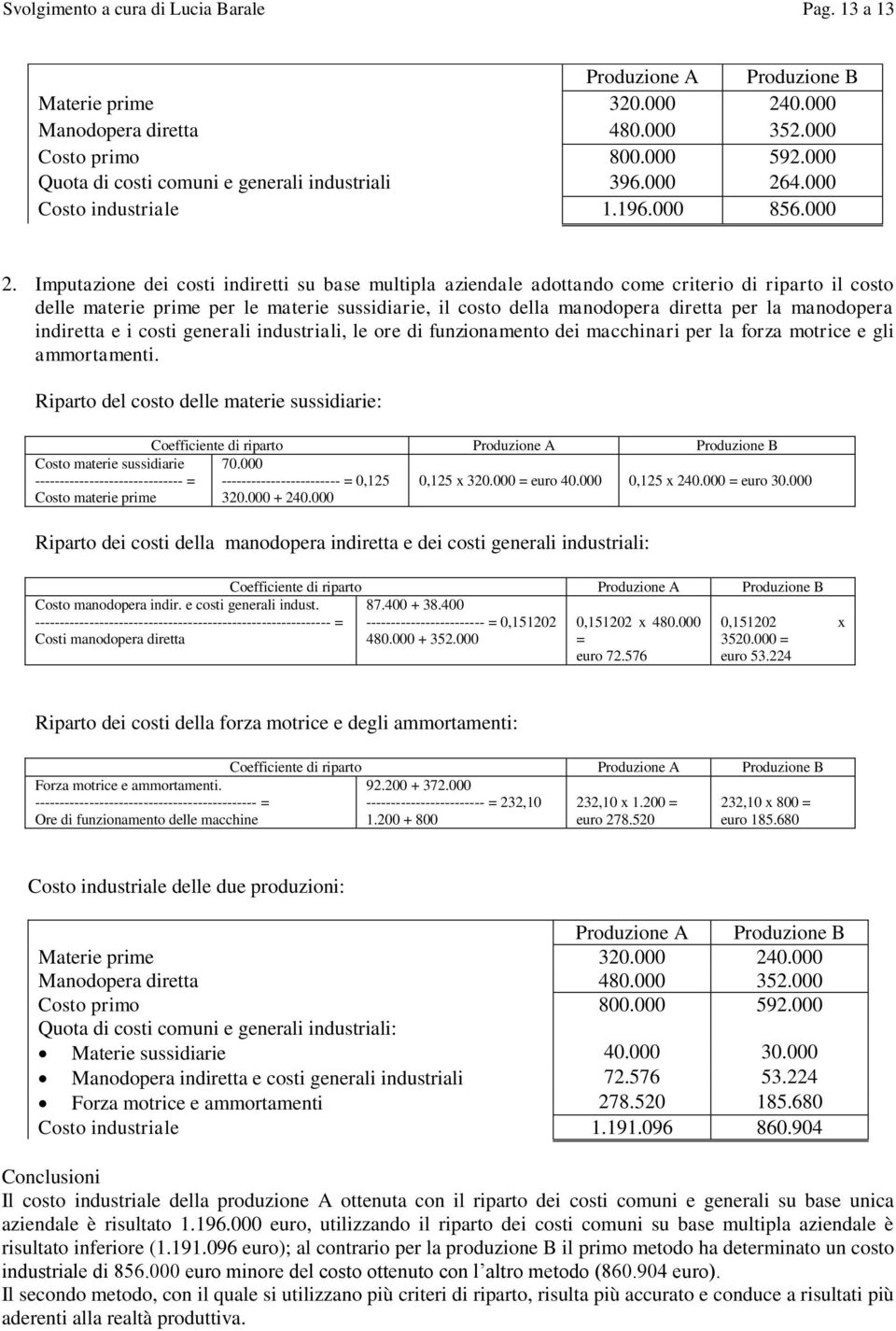 4.000 Costo industriale 1.196.000 856.000 2.