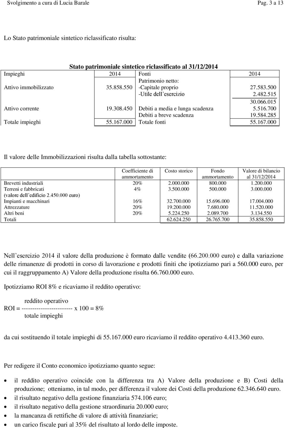 550 Patrimonio netto: -Capitale proprio -Utile dell esercizio 27.583.500 2.482.515 30.066.015 Attivo corrente 19.308.450 Debiti a media e lunga scadenza 5.516.700 Debiti a breve scadenza 19.584.