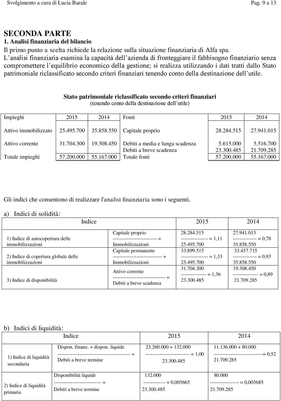 Stato patrimoniale riclassificato secondo criteri finanziari tenendo conto della destinazione dell utile.