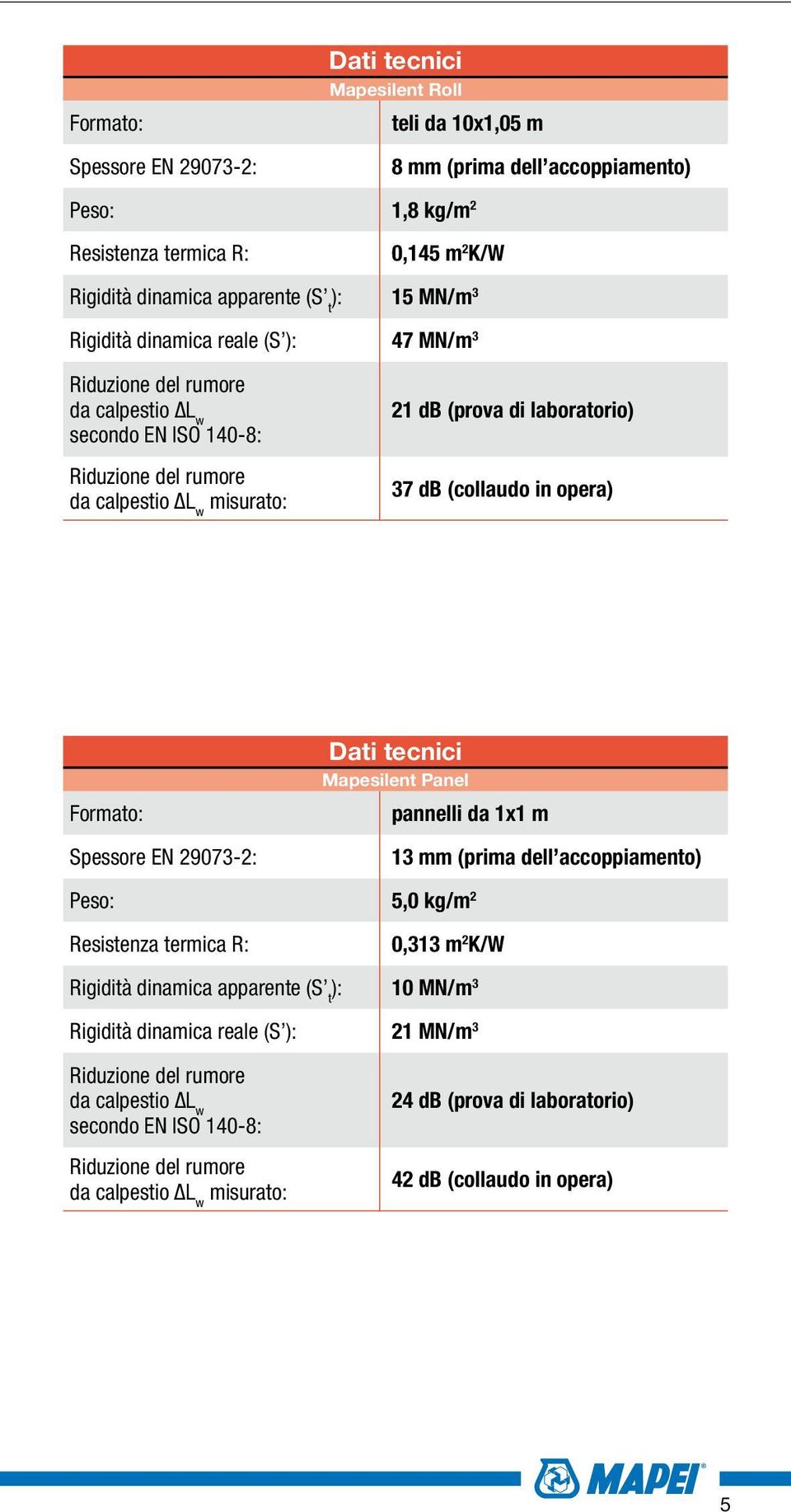 (collaudo in opera) Formato: Spessore EN 29073-2: Dati tecnici Mapesilent Panel pannelli da 1x1 m 13 mm (prima dell accoppiamento) Peso: 5,0 kg/m 2 Resistenza termica R: 0,313 m 2 K/W Rigidità