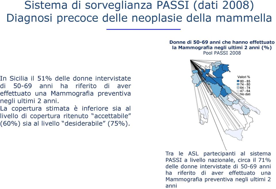 La copertura stimata è inferiore sia al livello di copertura ritenuto accettabile (60%) sia al livello desiderabile (75%).