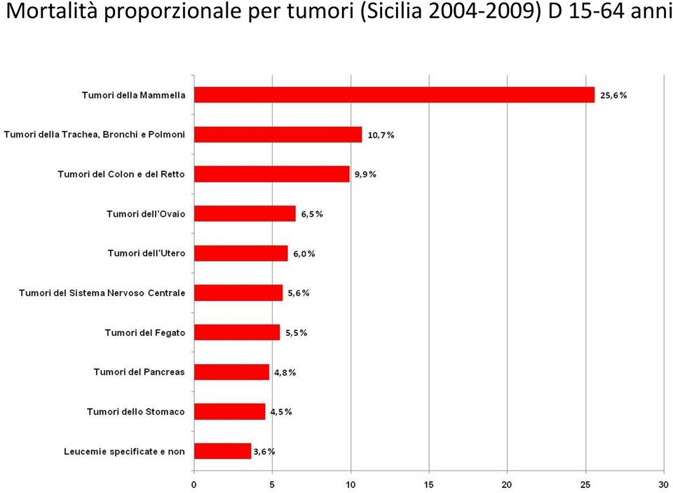 per tumori