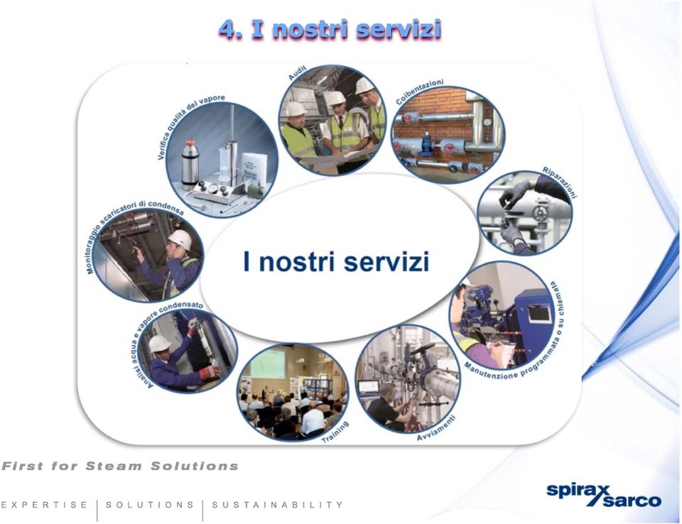 servizi