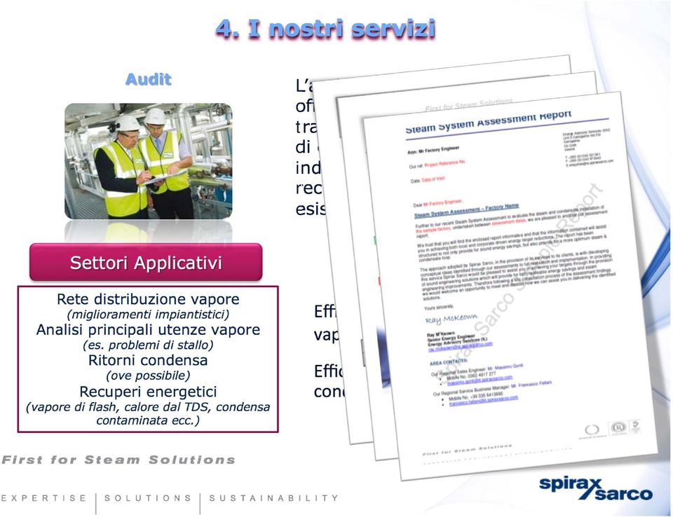 Applicativi Rete distribuzione vapore (miglioramenti impiantistici) Analisi principali utenze vapore (es.