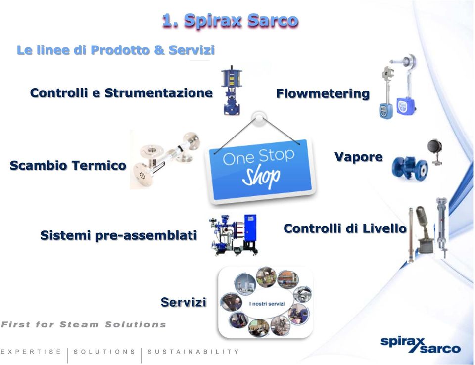 Flowmetering Scambio Termico Vapore