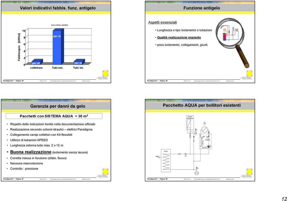 by Paradigma Energie- und Umwelttechnik GmbH & Co. KG Modifiche riservate Paradigma Srl Pagina: 56 MOD-SLO-V3. by Paradigma Energie- und Umwelttechnik GmbH & Co.