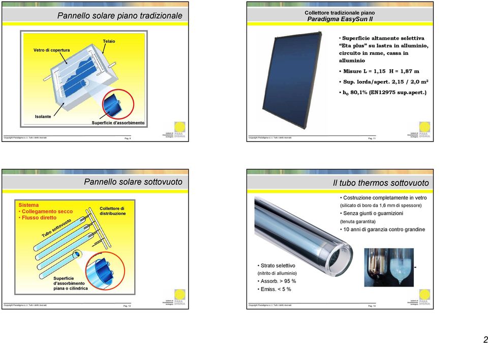 11 Pannello solare sottovuoto Il tubo thermos sottovuoto Sistema Collegamento secco Flusso diretto Tubo sottovuoto Collettore di distribuzione Costruzione completamente in vetro (silicato di