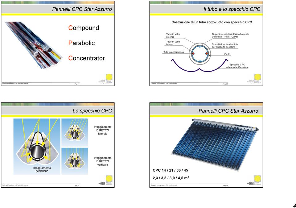 alluminio per trasporto di calore Vuoto Concentrator Specchio CPC ad elevata riflessione Pag. 19 Lo specchio CPC Pag.