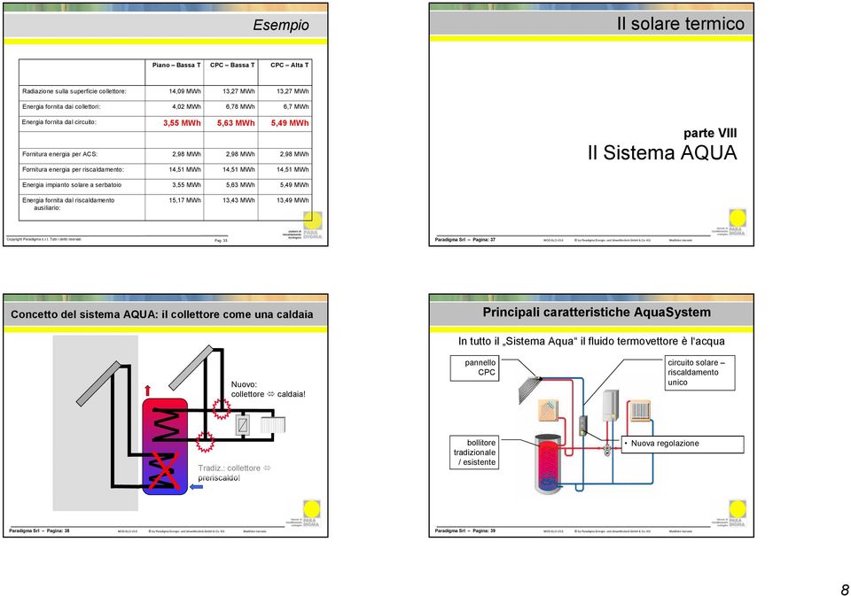 Energia impianto solare a serbatoio 3,55 MWh 5,63 MWh 5,49 MWh Energia fornita dal riscaldamento ausiliario: 15,17 MWh 13,43 MWh 13,49 MWh Pag. 35 Paradigma Srl Pagina: 37 MOD-SLO-V3.