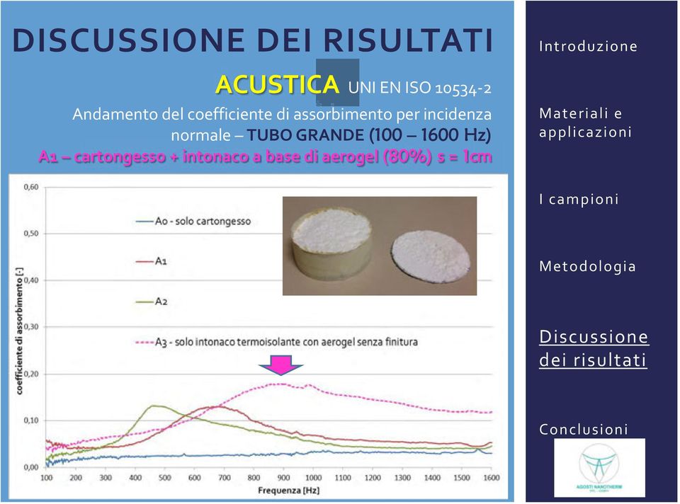 incidenza normale TUBO GRANDE (100 1600 Hz) A1