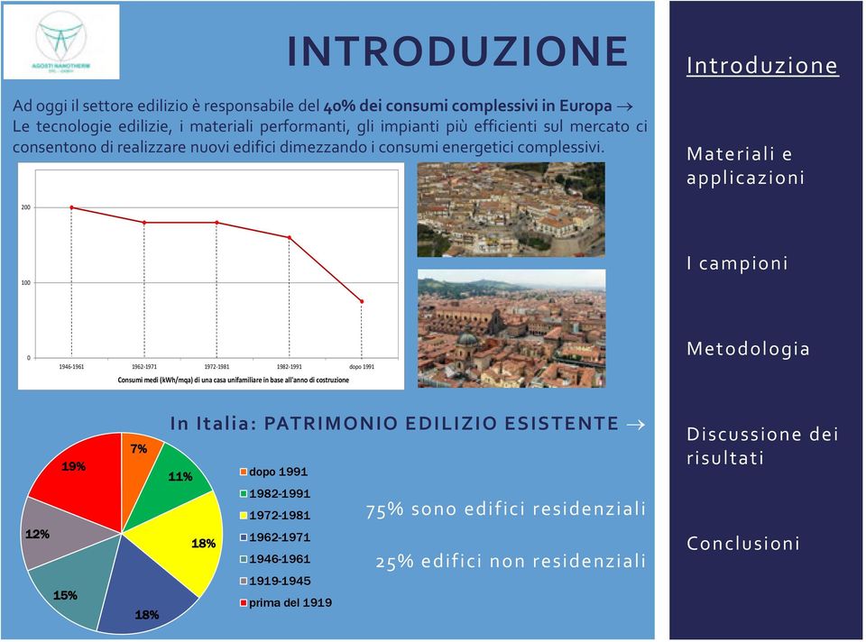 200 100 0 1946-1961 1962-1971 1972-1981 1982-1991 dopo 1991 Consumi medi (kwh/mqa) di una casa unifamiliare in base all'anno di costruzione 12% 19% 15%