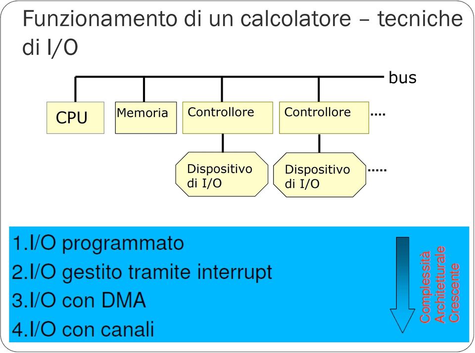 Controllore Controllore