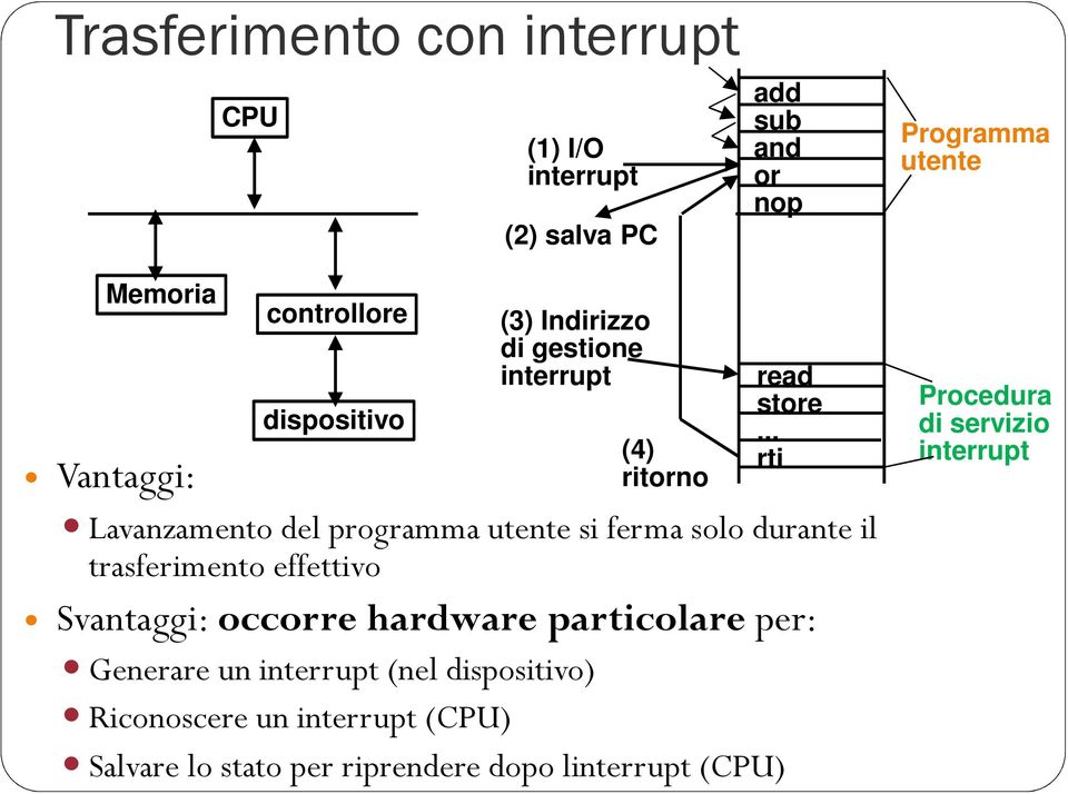 .. : rti Vantaggi: memoria L avanzamento del programma utente si ferma solo durante il trasferimento effettivo Svantaggi: