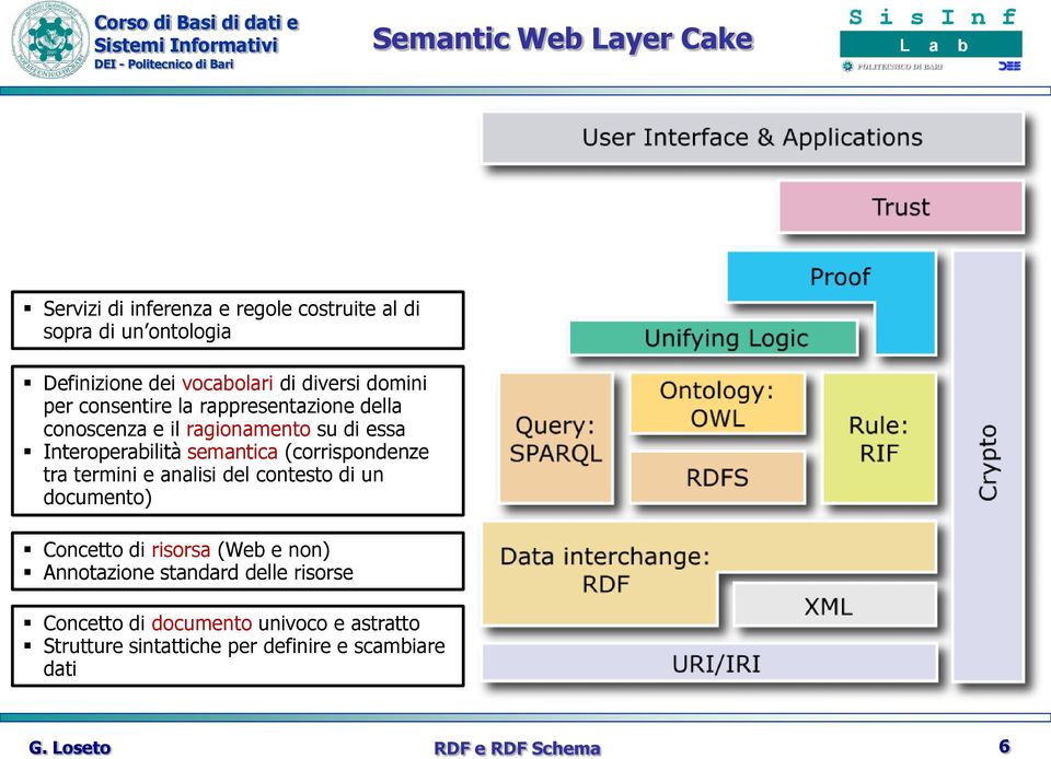 semantica (corrispondenze tra termini e analisi del contesto di un documento) Concetto di risorsa (Web e non)