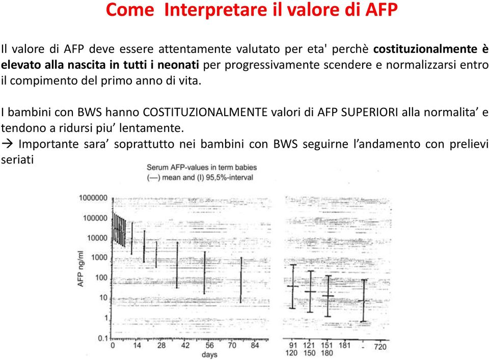 il compimento del primo anno di vita.